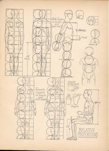 Victor Perard,Relative Proportions